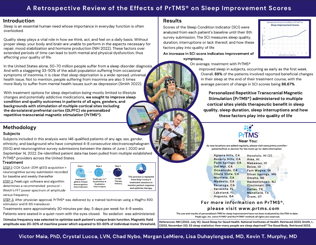 A Retrospective Review of the Effects of PrTMS®